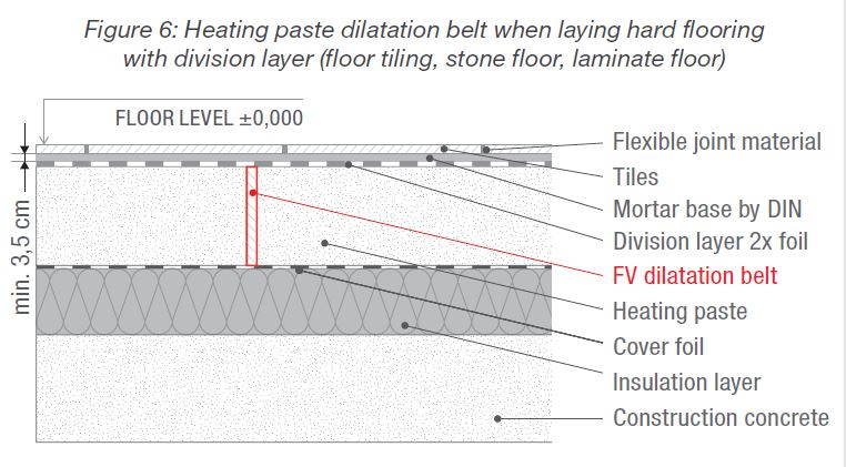 Assembly Instructions Fv Therm