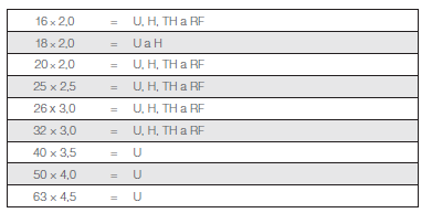 For pressing of FV M-PRESS fittings, standard pressing jaws of the following types are used: